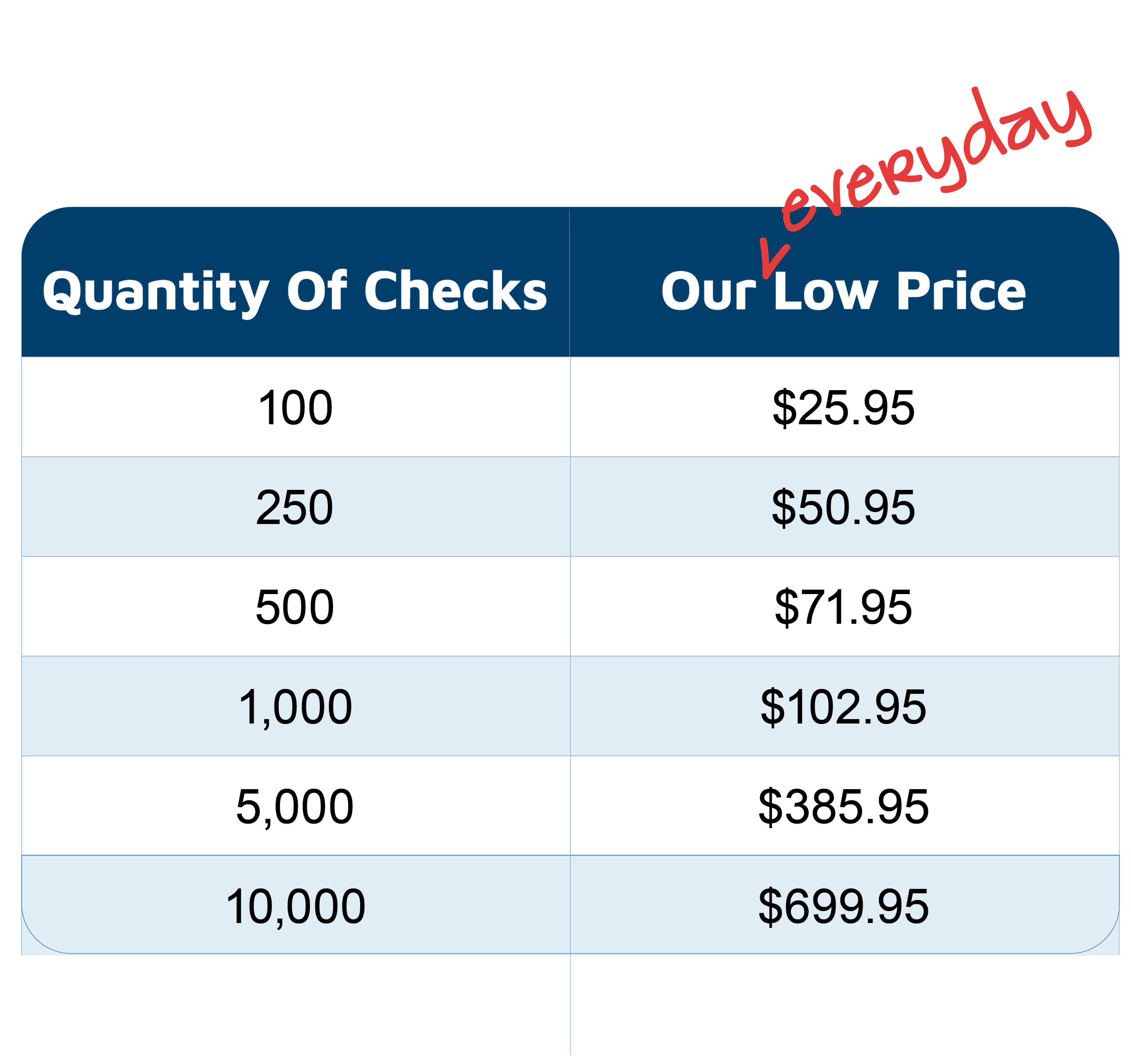 pricing table