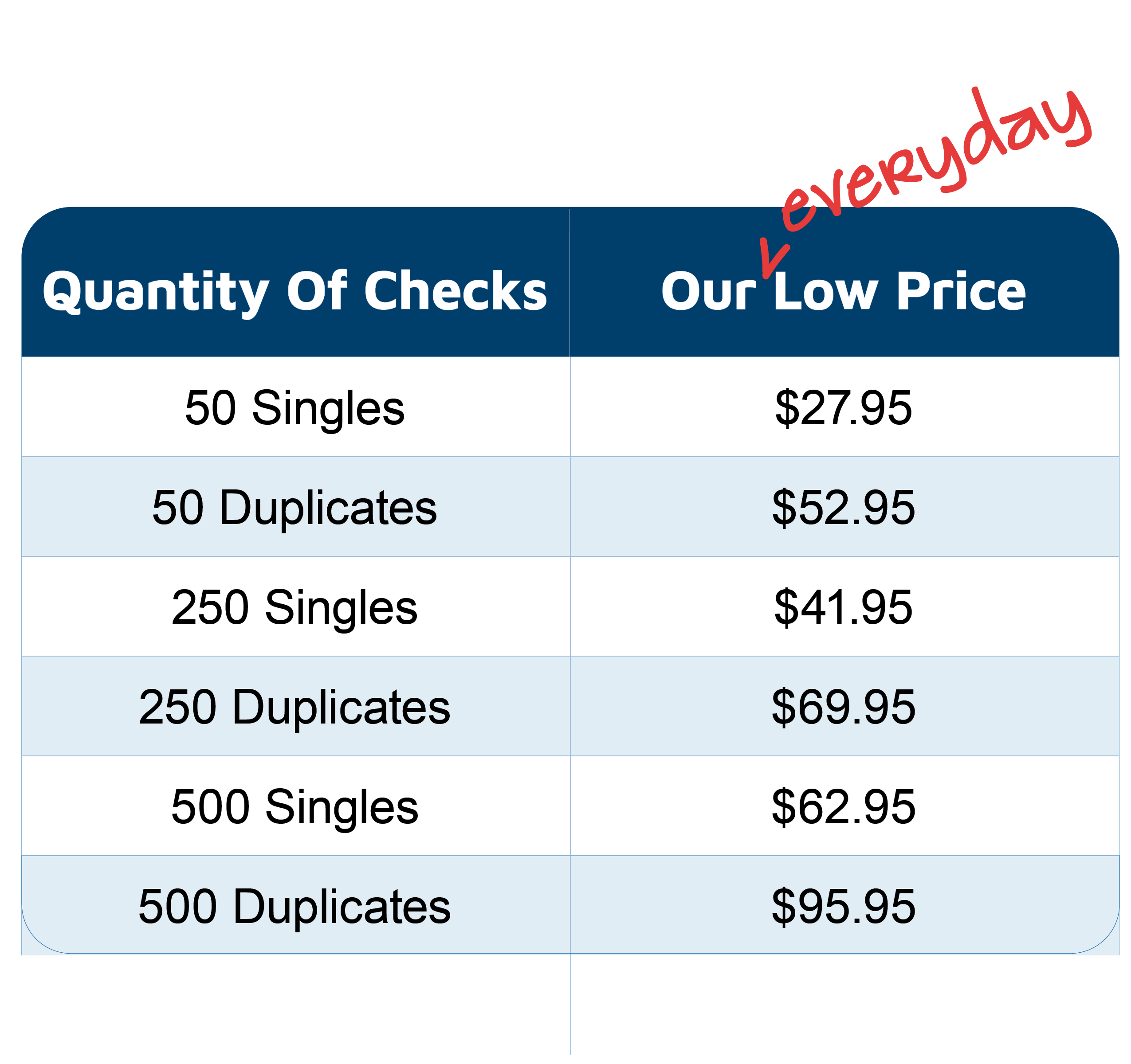 pricing table