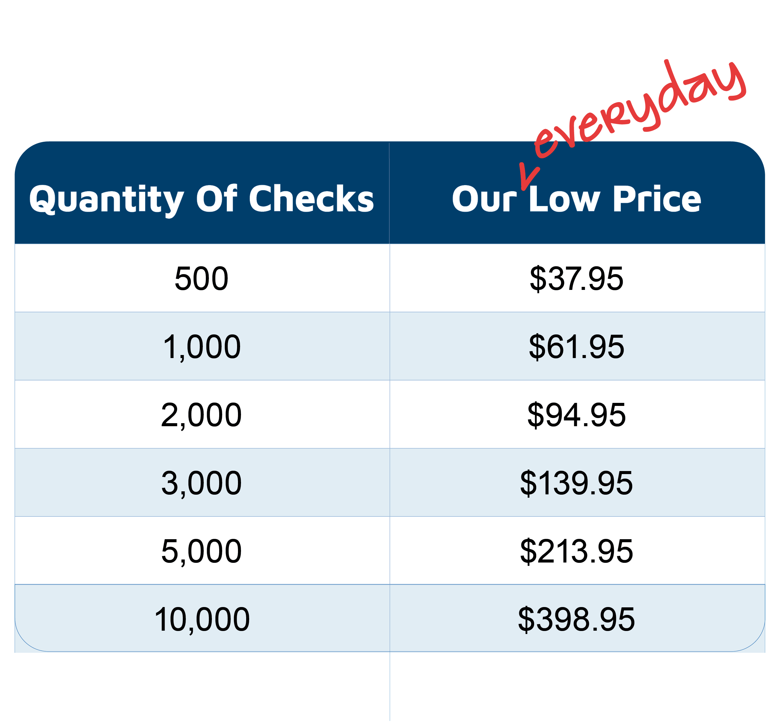 pricing table