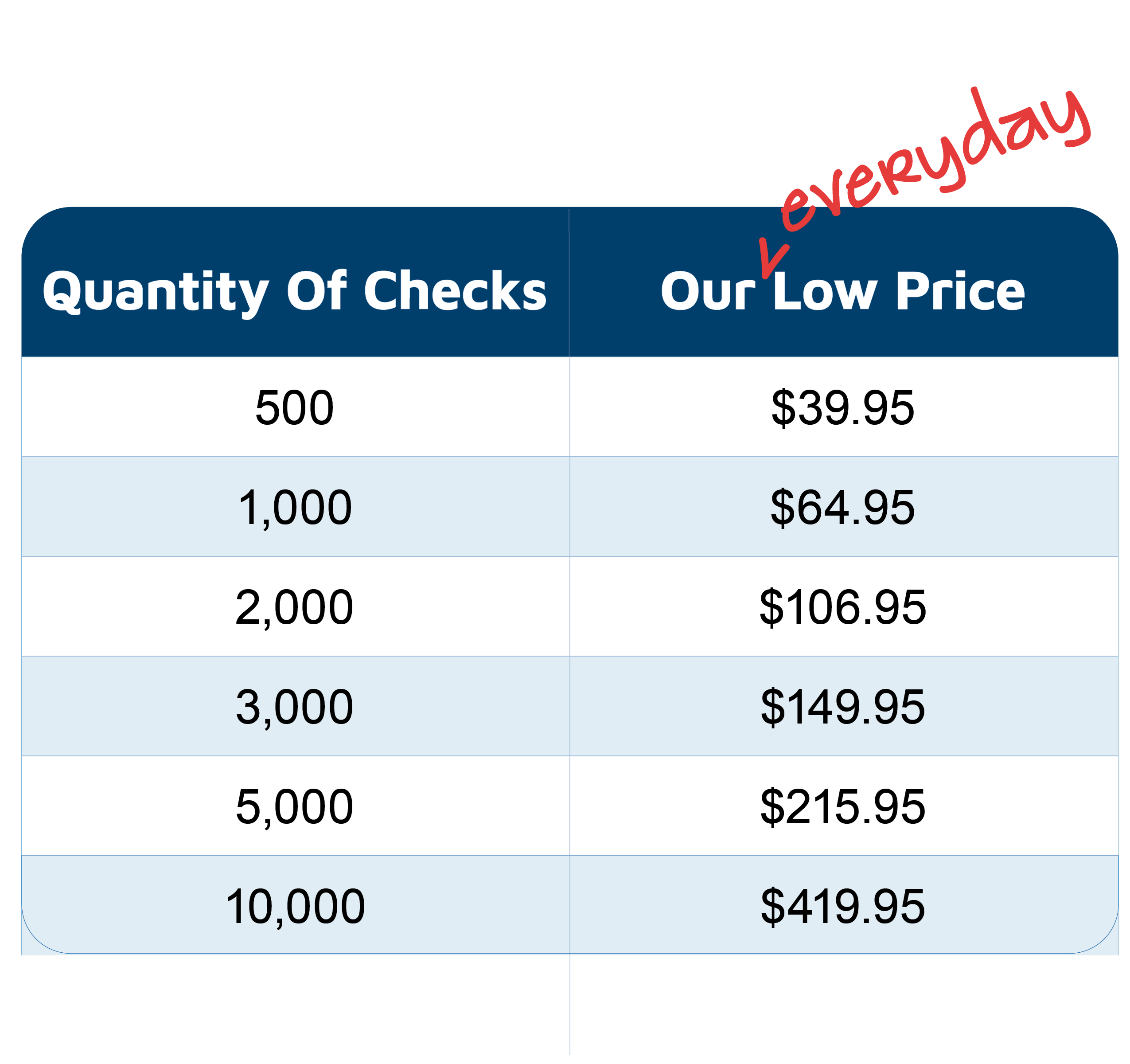 pricing table