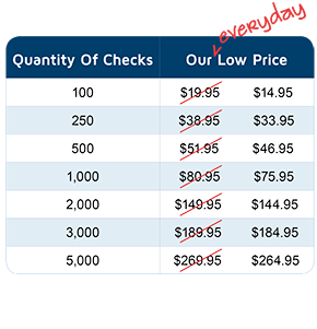 pricing table