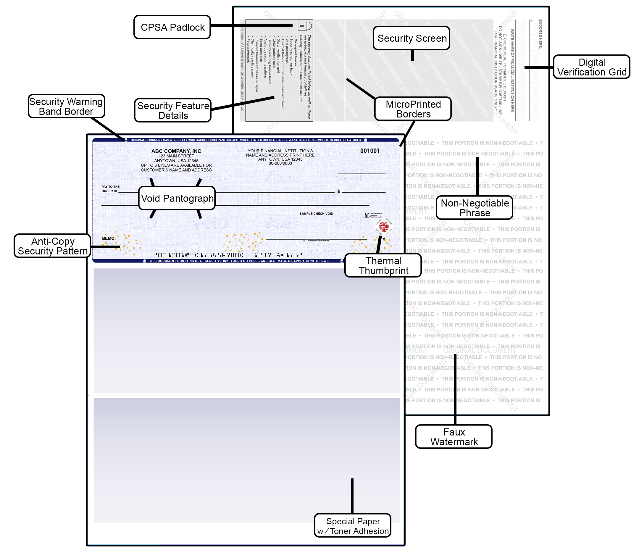 High Security Check Features