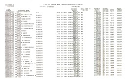 Payment Coupon Detailed Reporting